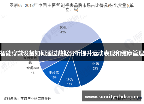 智能穿戴设备如何通过数据分析提升运动表现和健康管理